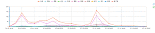 ECharts (1)